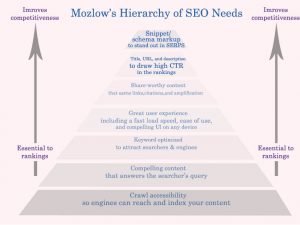 The Beginner's Guide to SEO